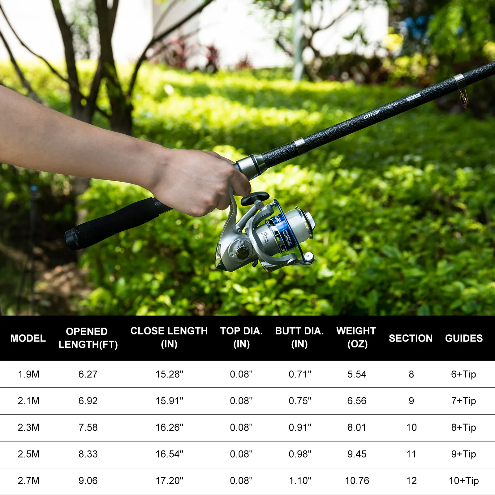 Goture Double Spinning Fishing - Fishing Lure Spinner recension och pris