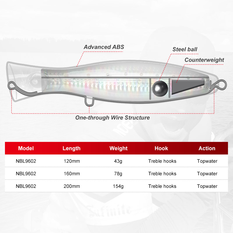 Noeby Popper Fishing Lure 120m - Fishing Lure Popper recension och pris